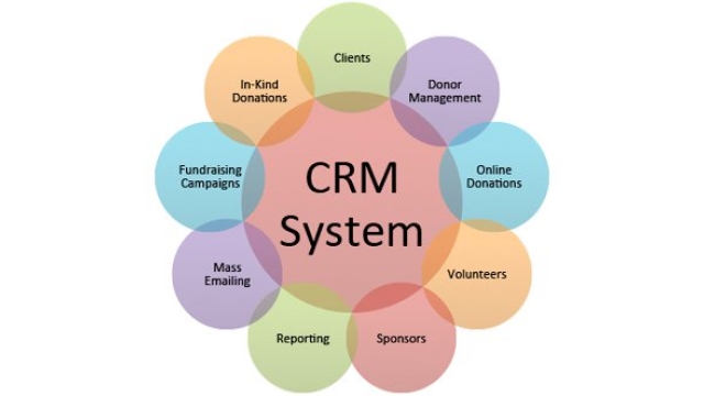 Revolutionizing Customer Relationships: Unveiling the Power of CRM Systems