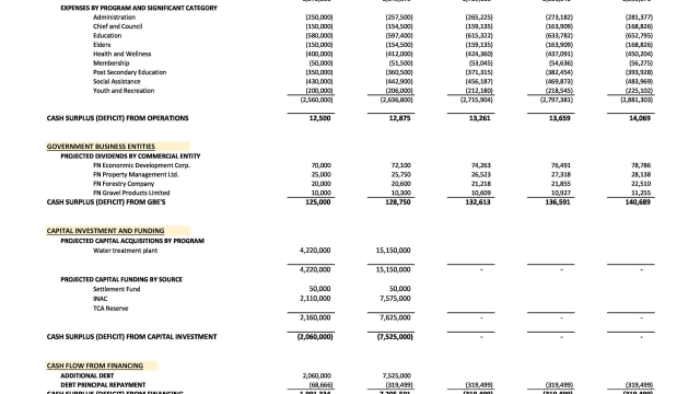 Unlocking Your Financial Potential: Mastering Wealth Management Strategies