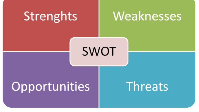 Unleashing Potential: Mastering the SWOT Analysis Game