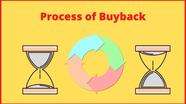 Unveiling the Strategic Chessboard: Decoding the Corporate Buyback phenomena