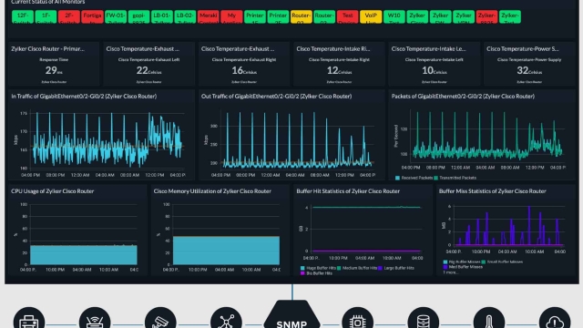 5 Essential Tips for Effective Web Monitoring