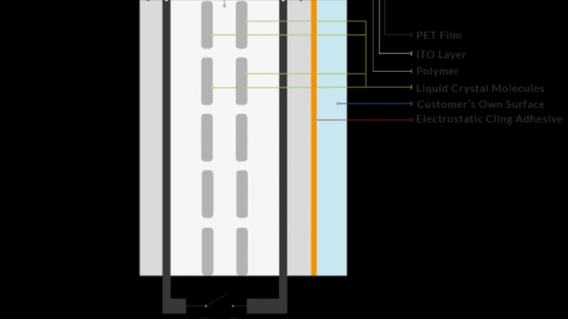 The Future is Clear: Exploring the Wonders of Switchable Film Technology